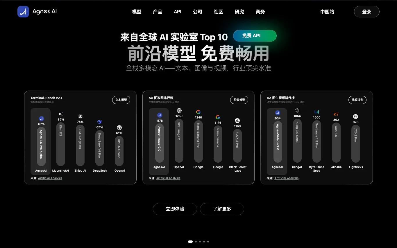 Agnes AI Agnes AI screenshot